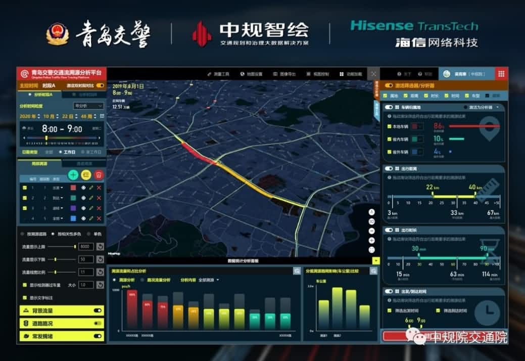 溯源车迹，智慧警勤——2026年世界杯赛程k8com位置大数据助力青岛交警交通流溯源平台建设